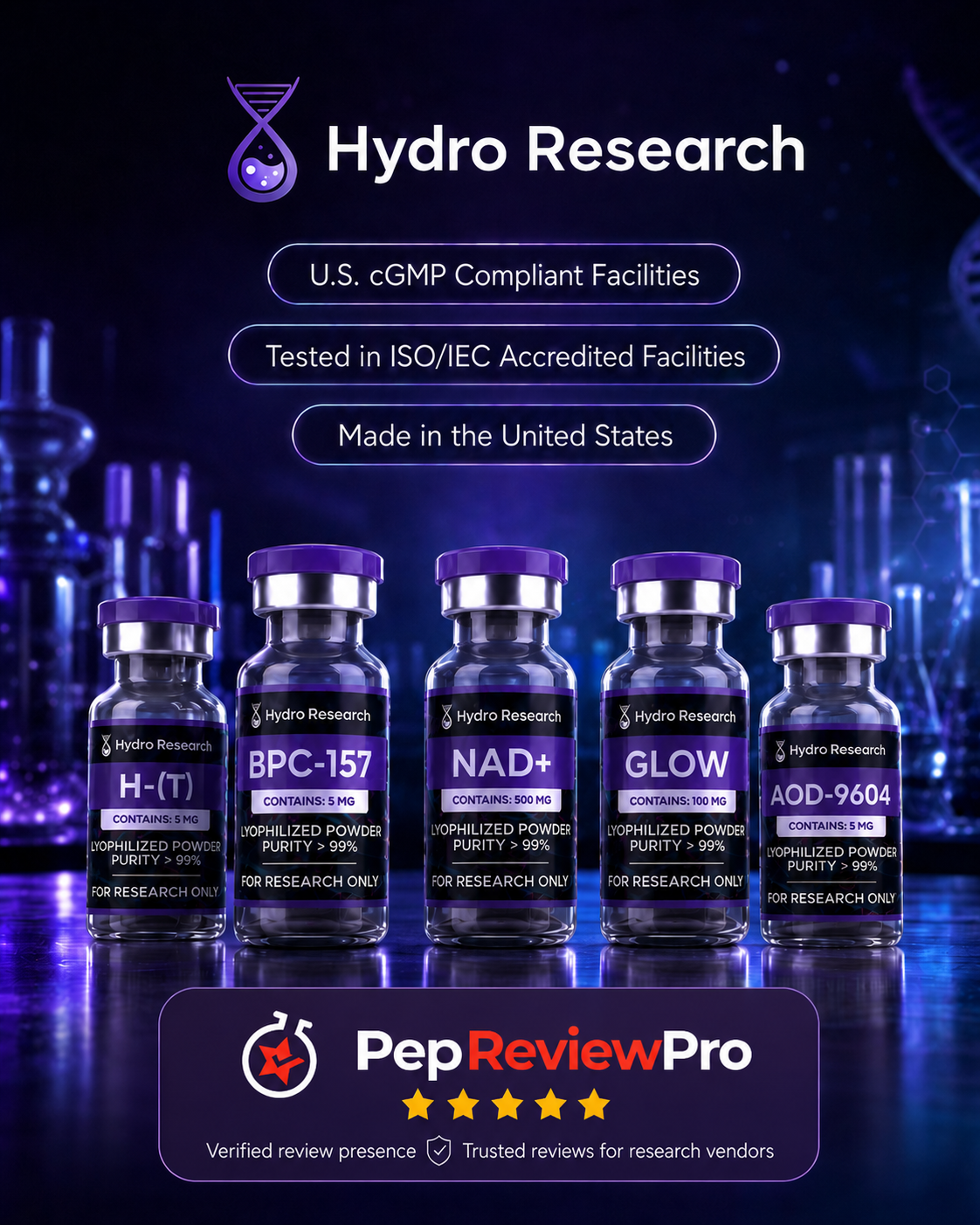 Hydro Research PepReviewPro verified review presence